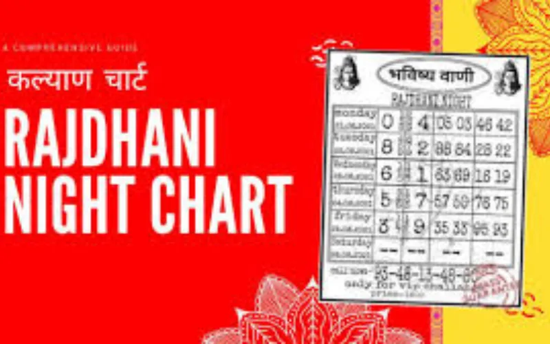 satta matka rajdhani night panel chart at Fiewin Featured image